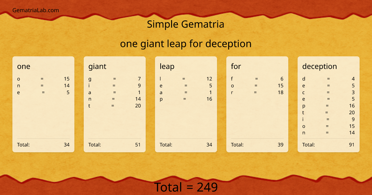one giant leap for deception in simple Gematria